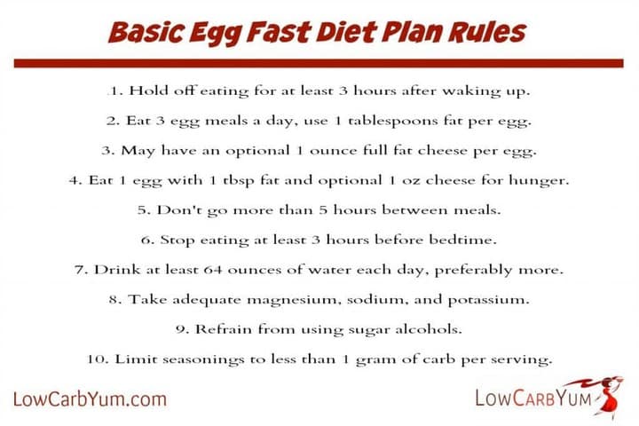 Boiled Egg Diet Chart