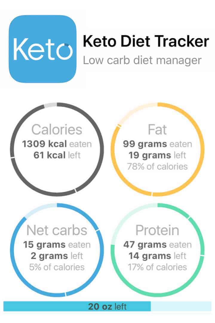 how to do keto diet daily