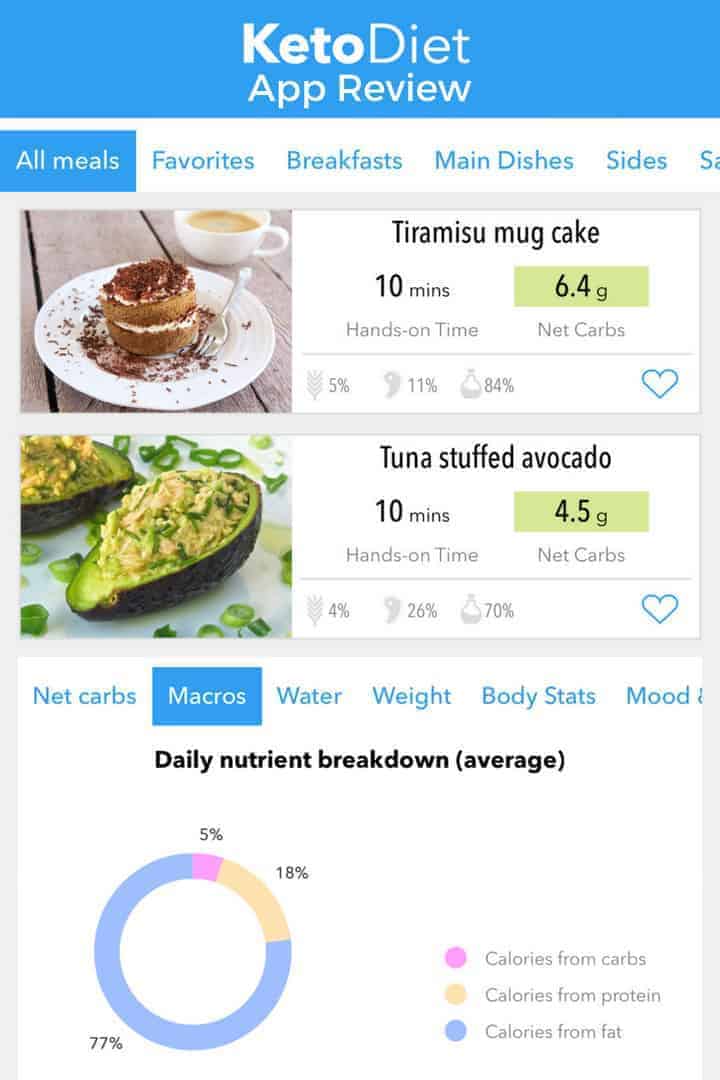 Ketodiet Low Carb App Review Low Carb Yum