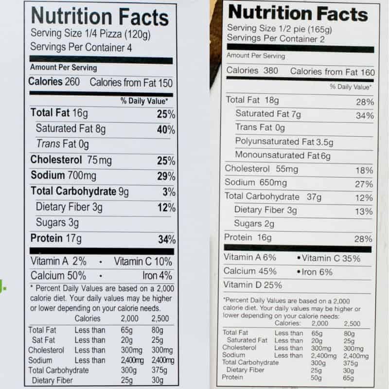 nutrition label comparison