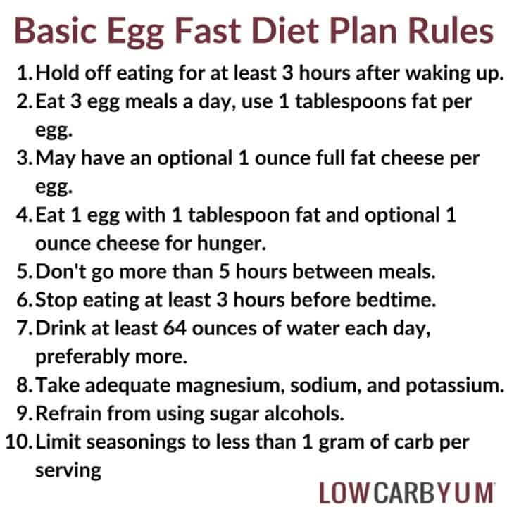 Keto Egg Fast Diet Plan (30 Recipes and Rules) - Low Carb Yum