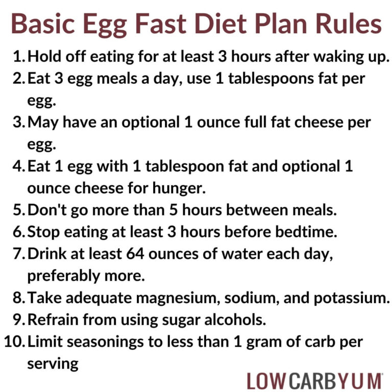 keto-egg-fast-diet-plan-30-recipes-and-rules-low-carb-yum