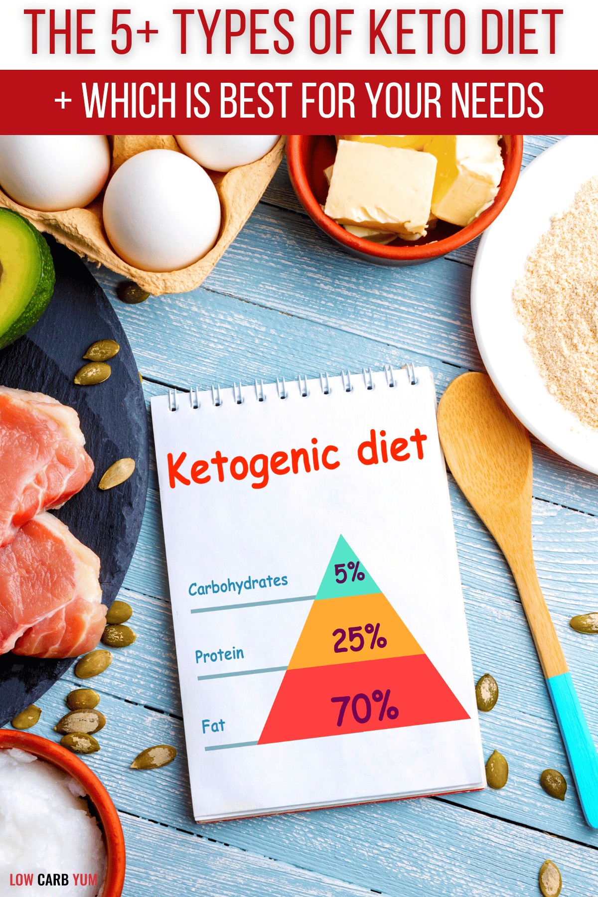 10 Types of the Keto Diet and How They Work