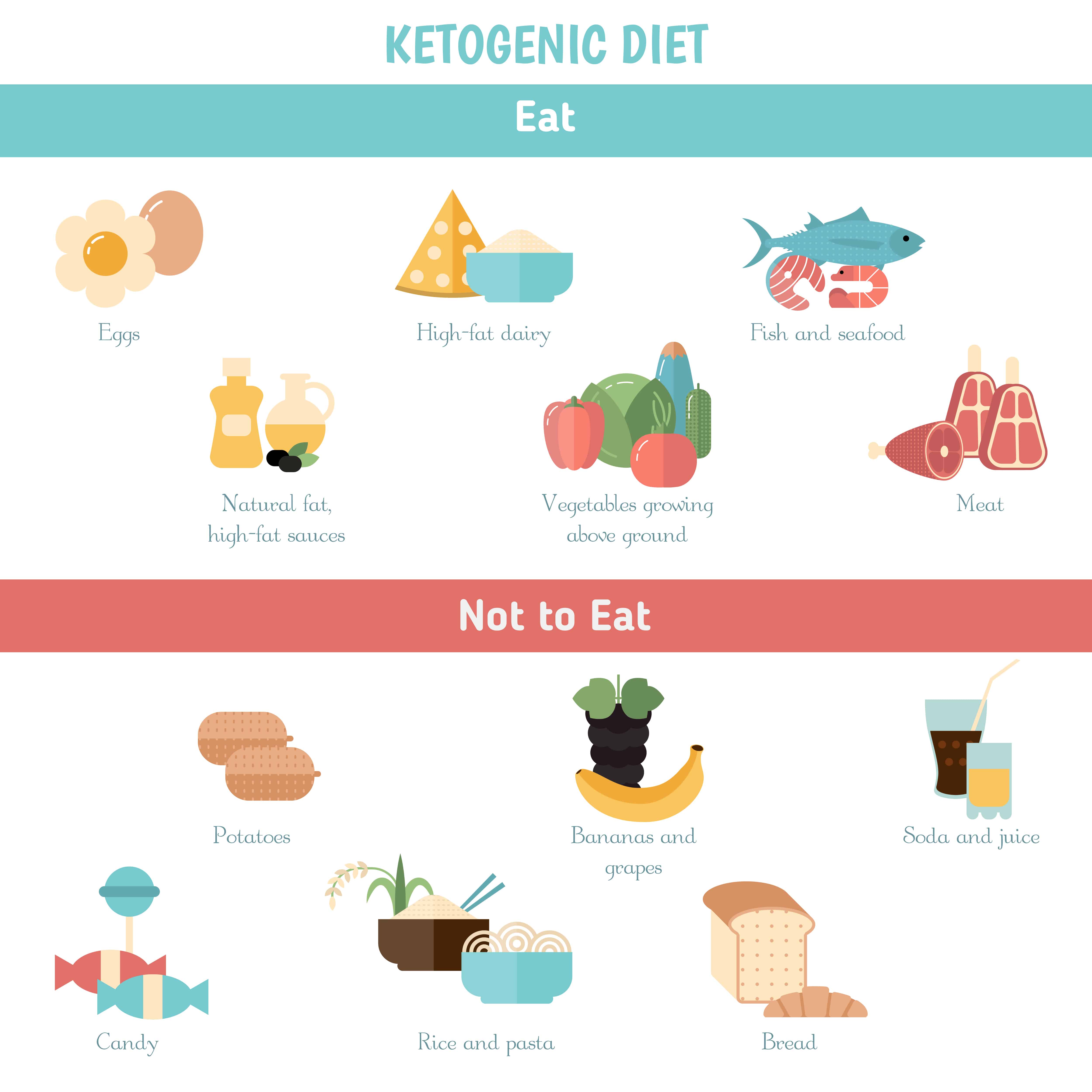 what not to eat on the keto diet featured image